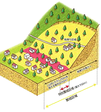 土砂災害特別警戒区域を示すイラスト