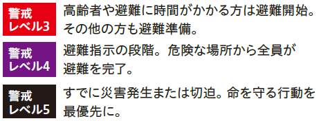 避難行動