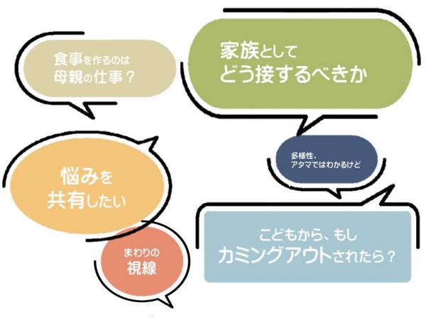 多様な性に関する座談会