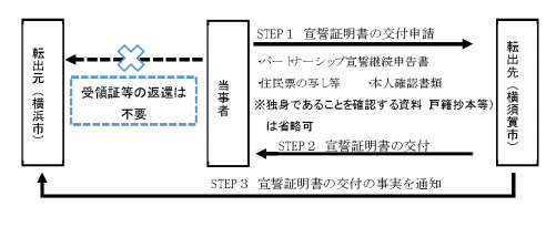 連携スキーム図