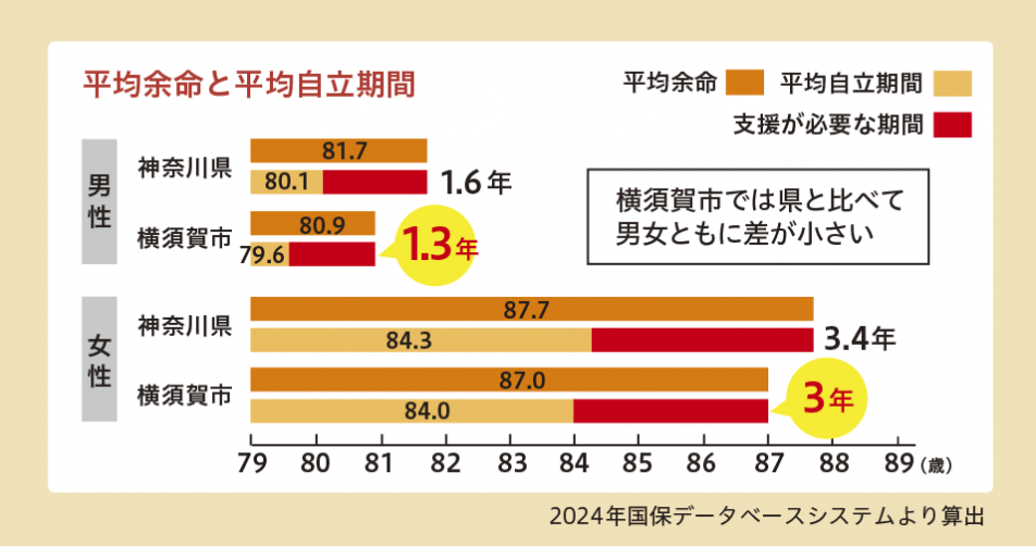 2026年1月号5面グラフ