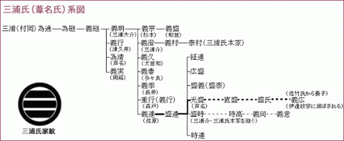 三浦氏（葦名氏）系図