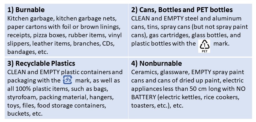 garbagechart