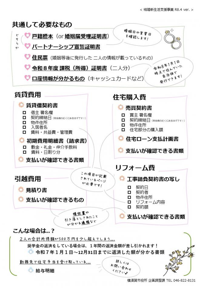 必要書類