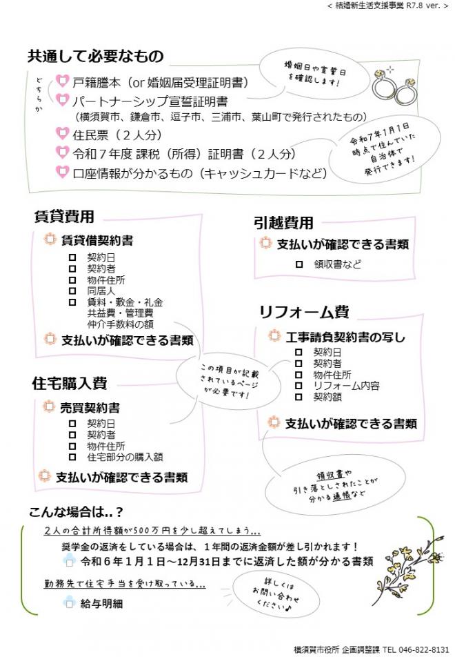 結婚一覧表
