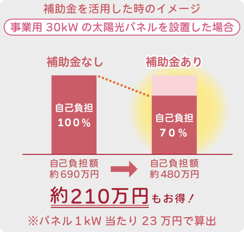 事業用グラフ
