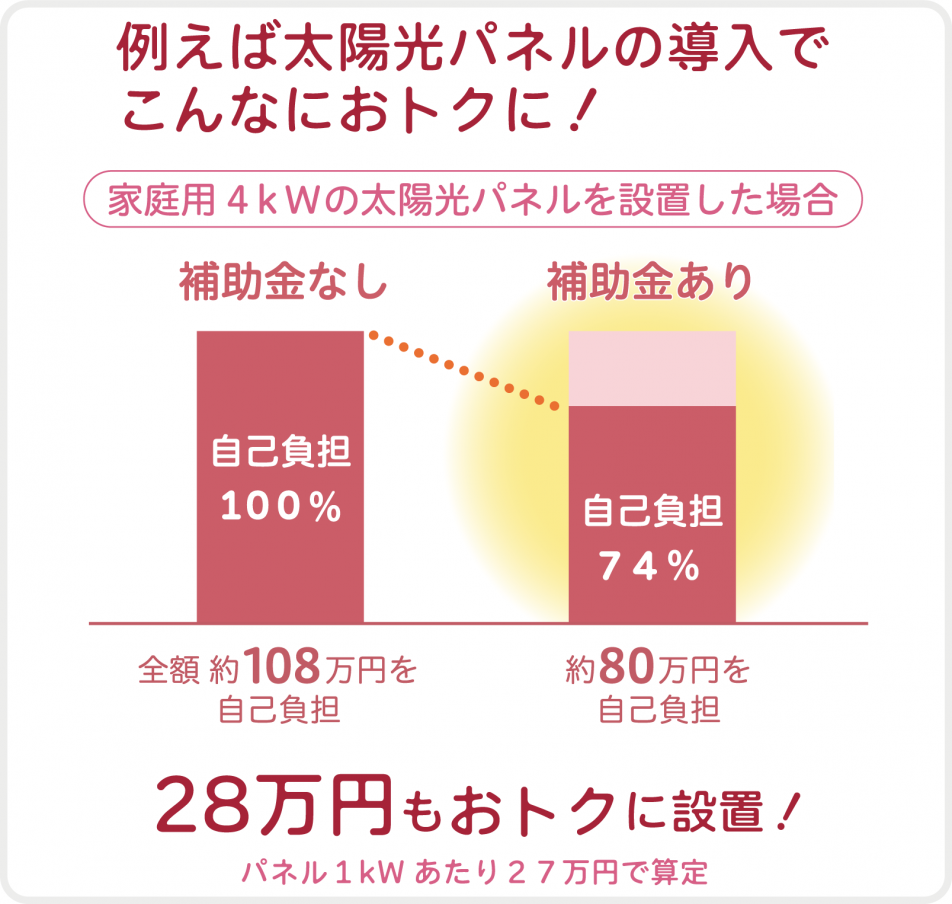 家庭用グラフ