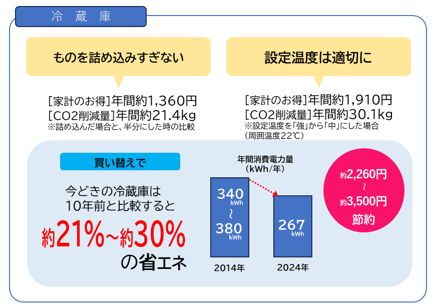 冷蔵庫03