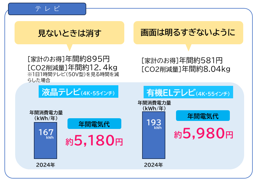 テレビ03