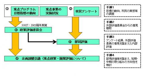 評価体系H27.12～