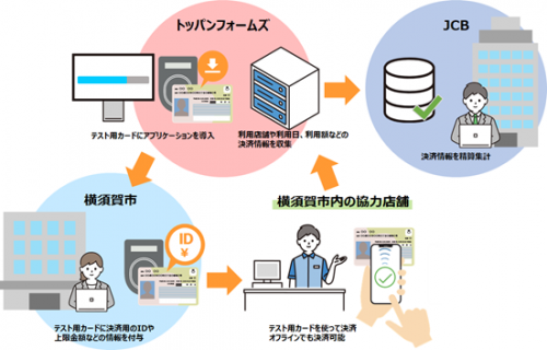 実証のイメージ図