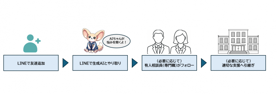 フロー図