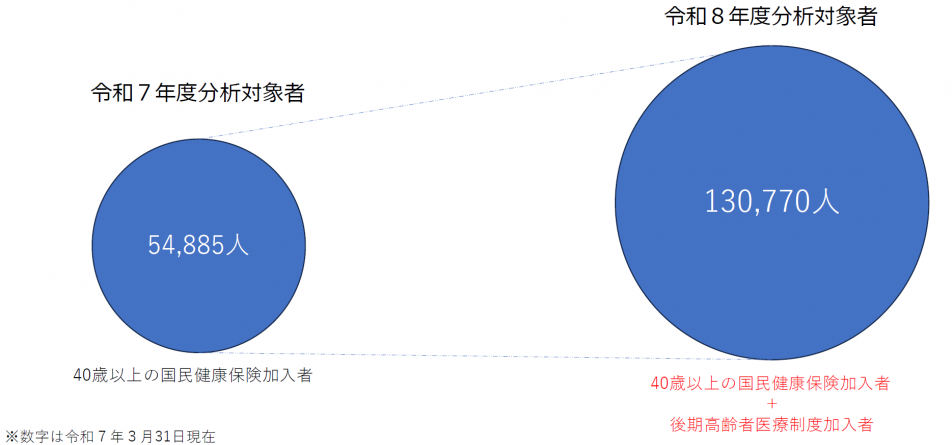 対象者