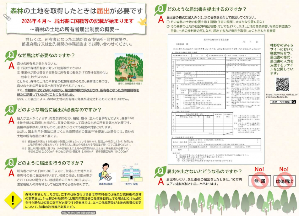森林の土地の所有者届出制度の概要