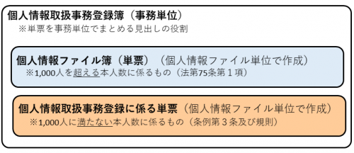 事務取扱簿