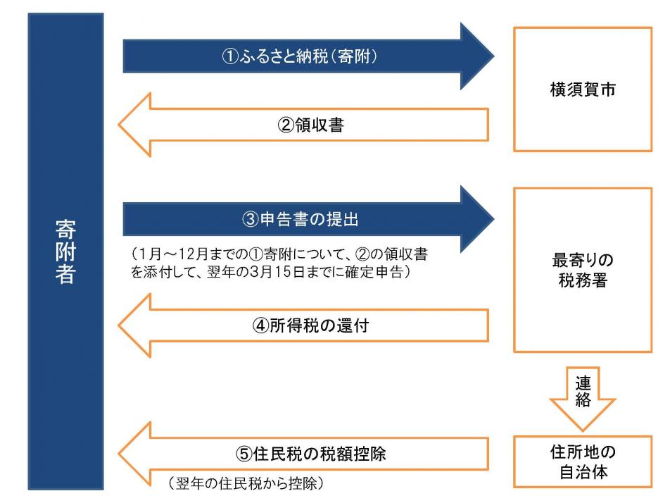 確定申告イメージ