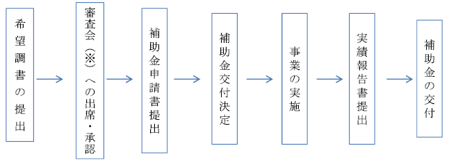nigiwai_nagare