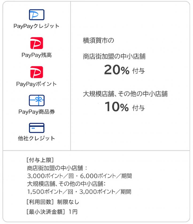 yokosuka_paypay_shiharaihoho.jpg