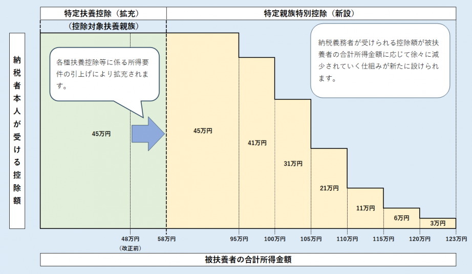 イメージ図