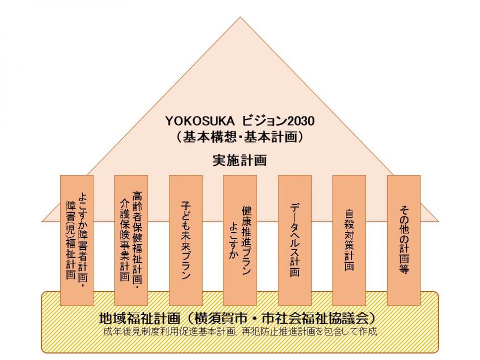 各計画との関係図