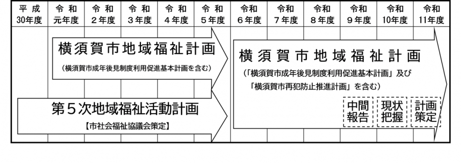 地域福祉活動計画との関係