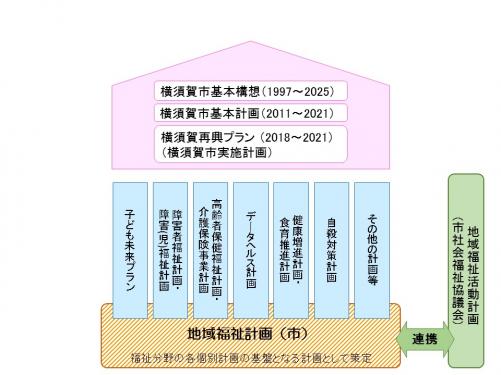 計画の位置付けイメージ図