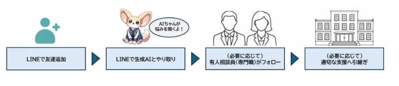 soudan-nagare
