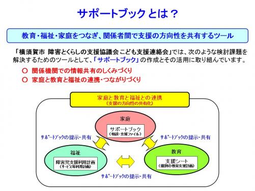 サポートブックとは？