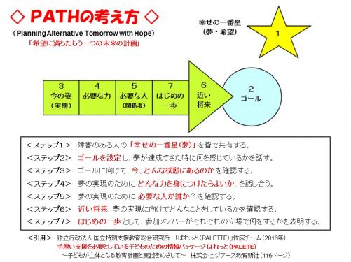 PATH（パス）の考え方