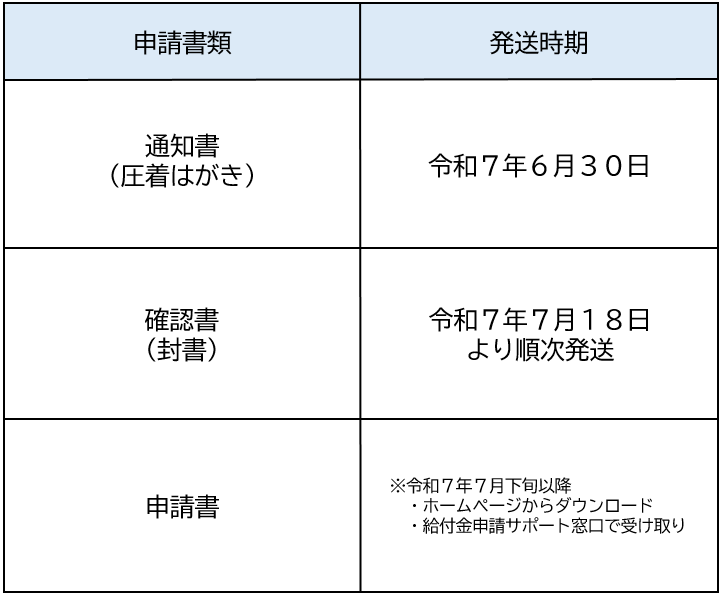 発送時期のめやす2