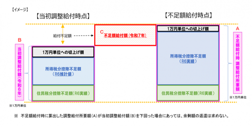 給付金額イメージ