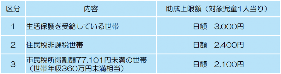 kubun