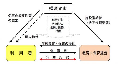 給付イメージ