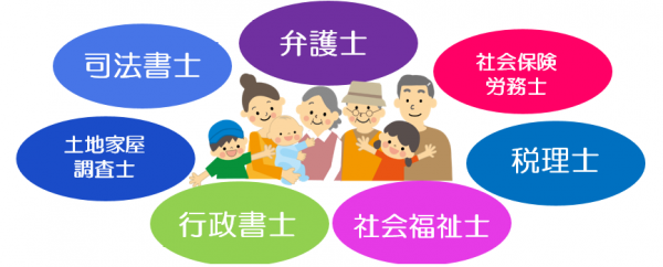7士業イメージ