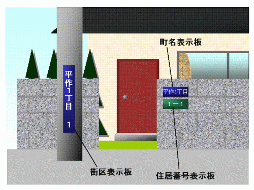 町名表示版、住居番号表示版、街区表示版