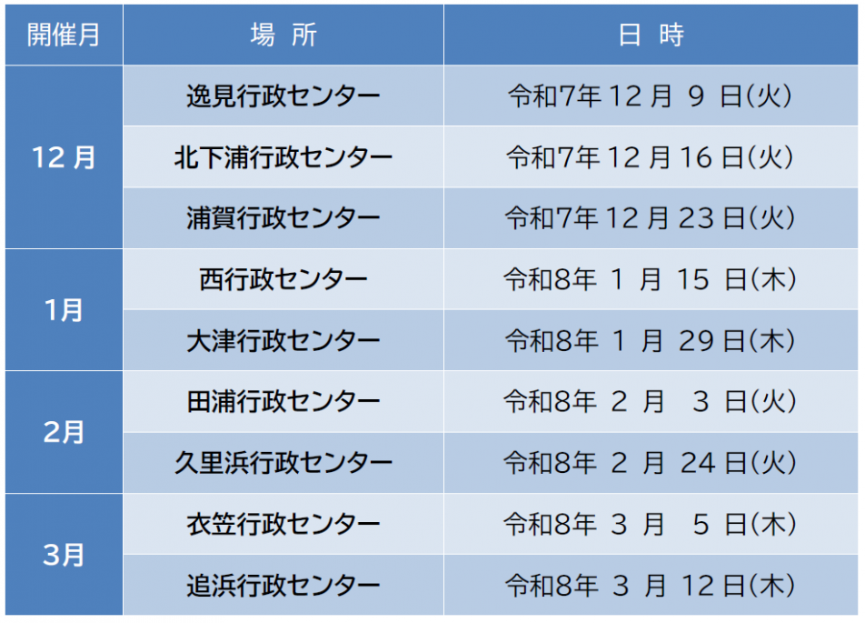 R7出張交付一覧
