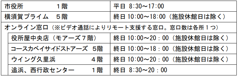 table1