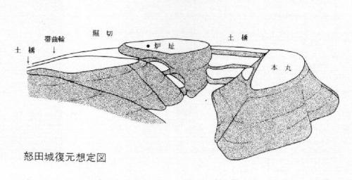 怒田城復元想定図