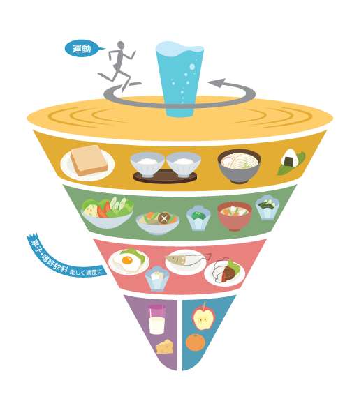 食事バランスガイドのコマ