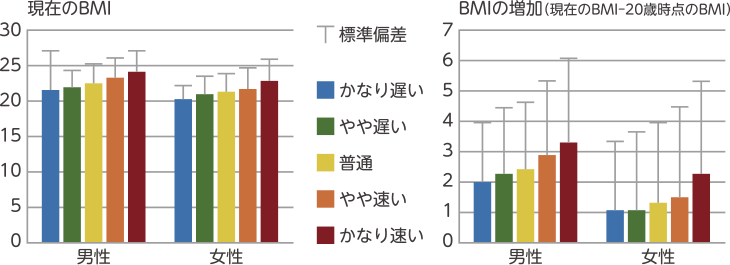 ピクトグラム5_グラフ