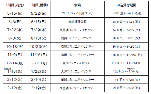 フレイルチェック教室（新）