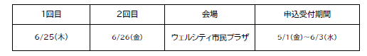 フレイルサポーター養成講座（新）