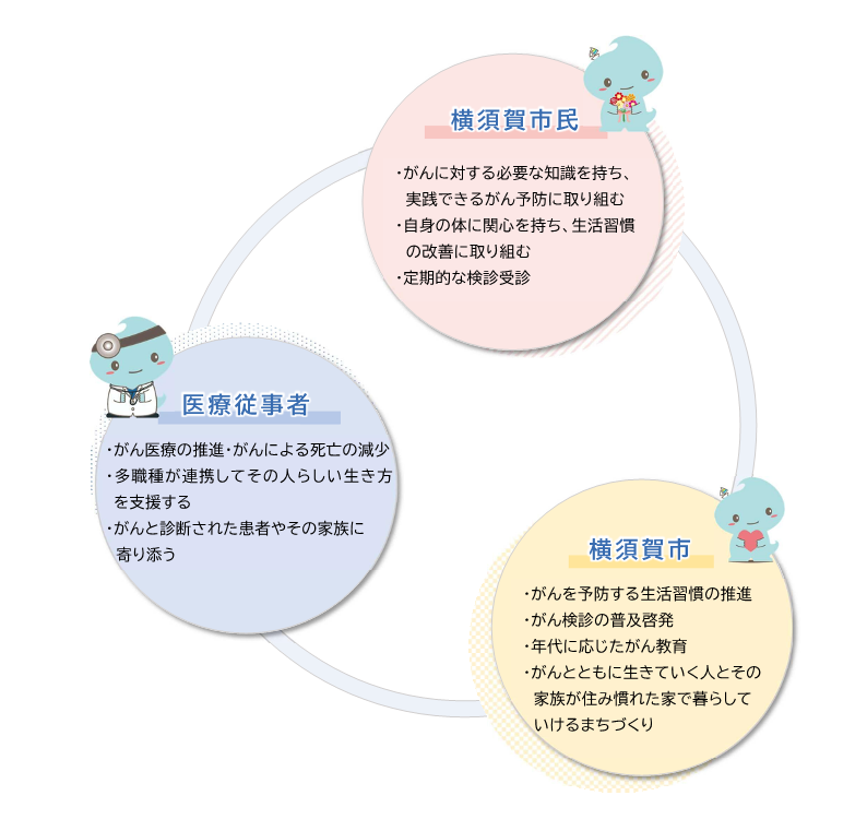 第2期がん対策推進計画_目指すべき姿と役割