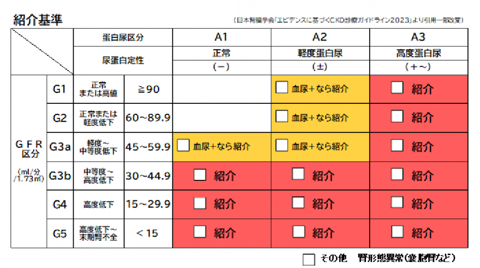 R7～CKD紹介基準