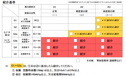 基準6