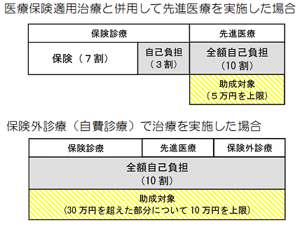 助成のイメージ