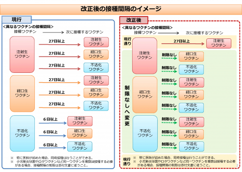 変更イメージ