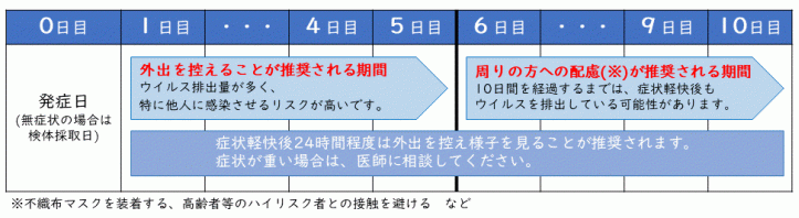 外出自粛等期間