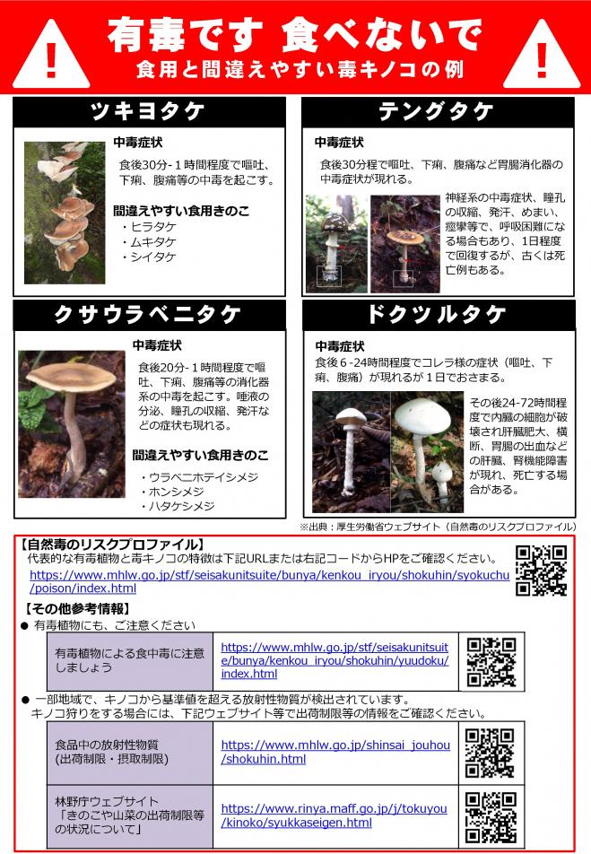 毒キノコ