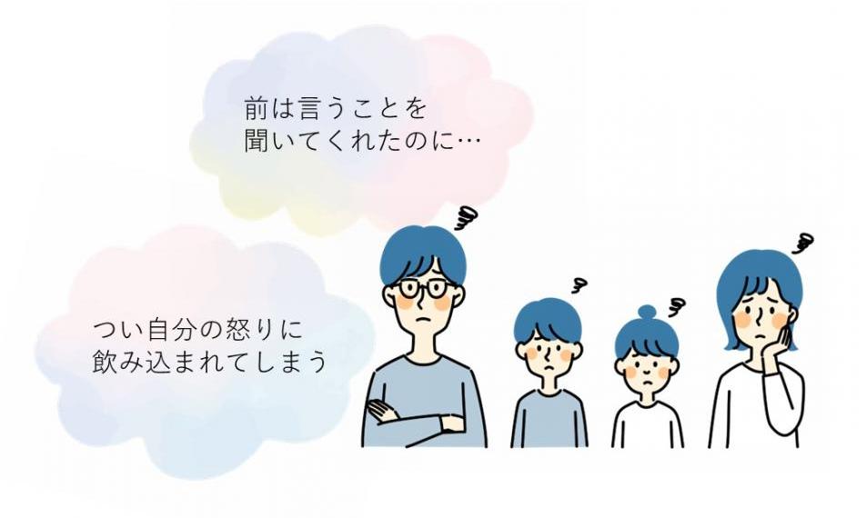 アンガーマネジメント